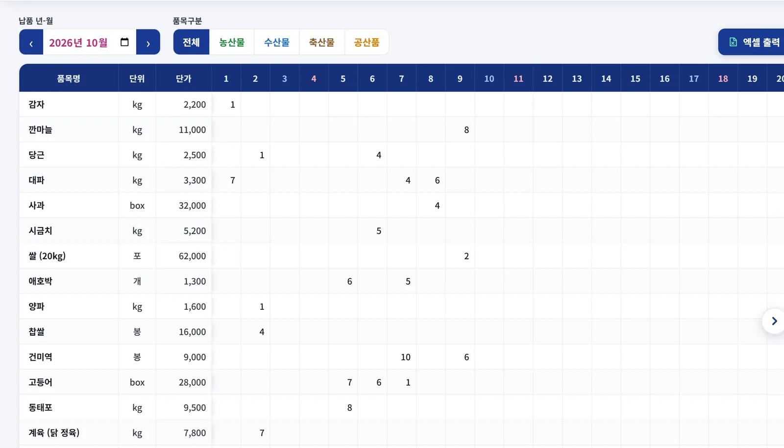 월별 명세 관리 화면