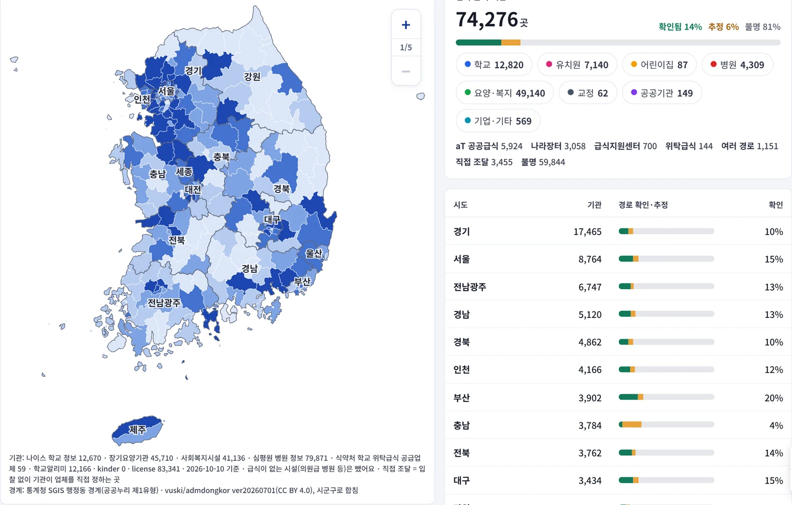 식자재 조달 지도 — 전국 시군구 지도와 급식 기관 수, 분류·납품 경로별 숫자, 시도별 경로 확인 비율
