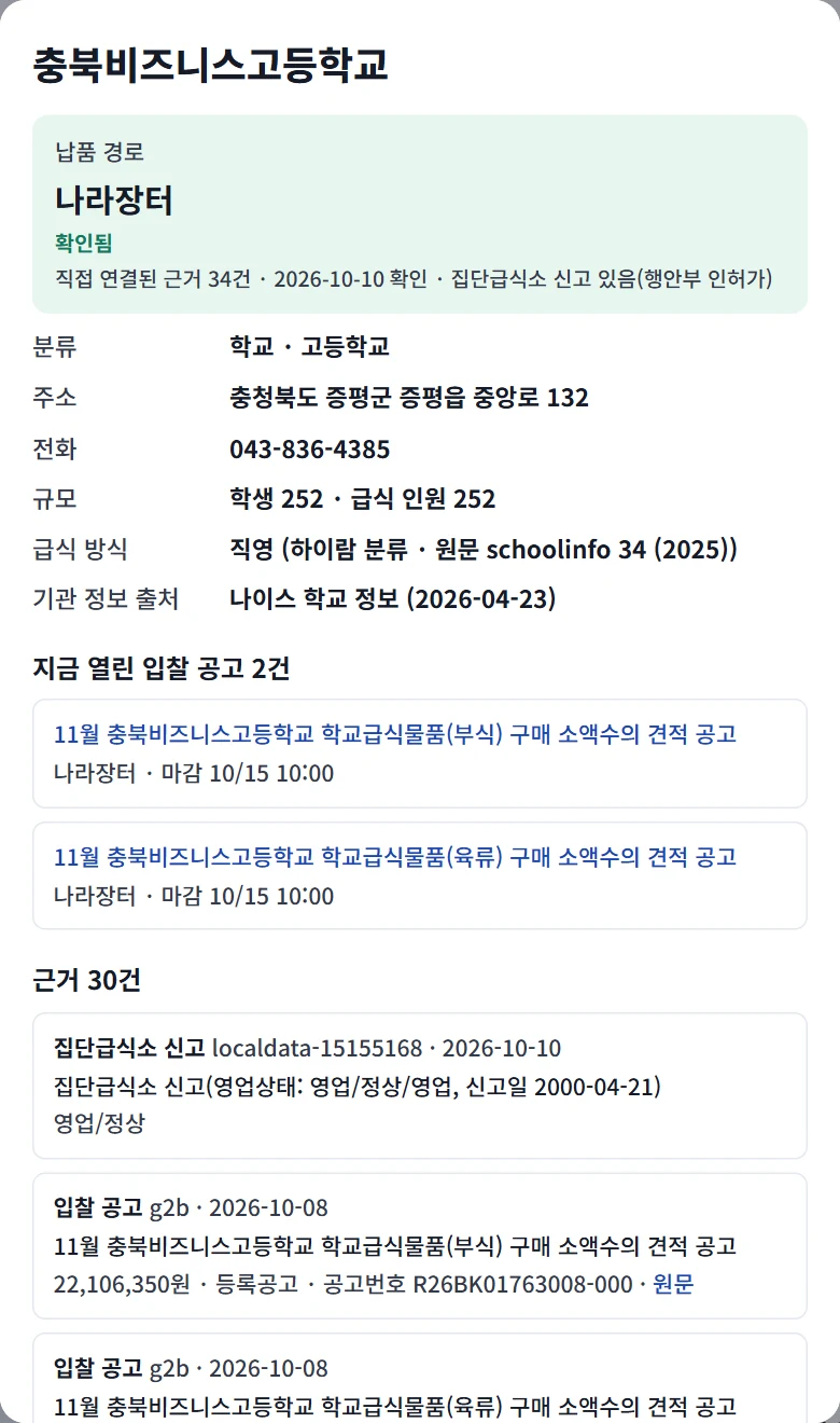 기관 상세 — 납품 경로(나라장터·확인됨), 규모·급식 방식, 지금 열린 입찰 공고, 근거 목록